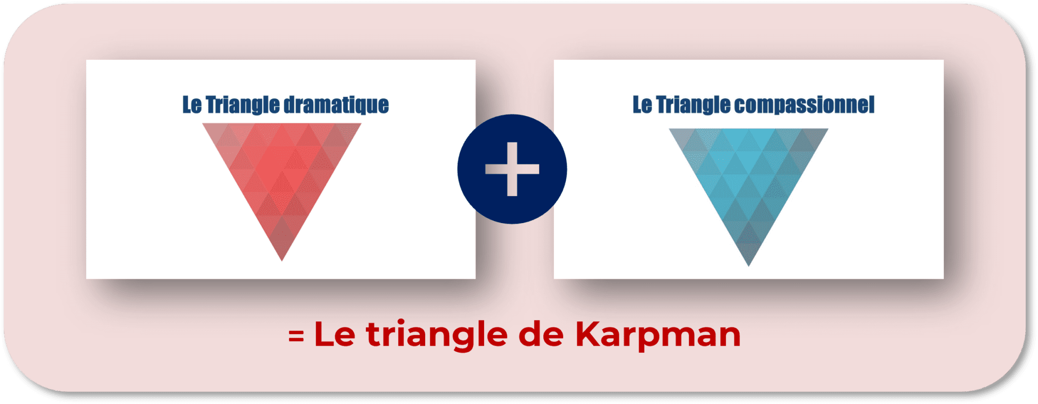 Comment avoir des relations plus saines ? avec l'outil Karpman Process ...