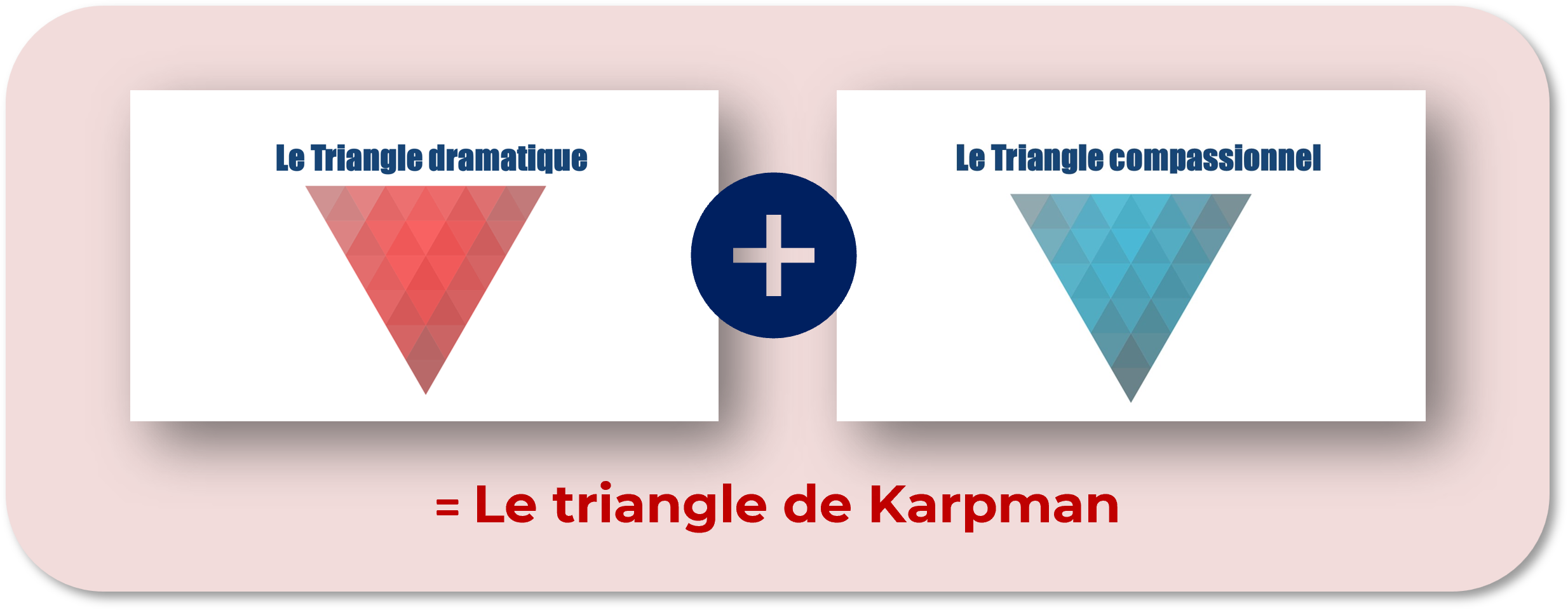 triangle de Karpman | triangle dramatique | gestion de conflits